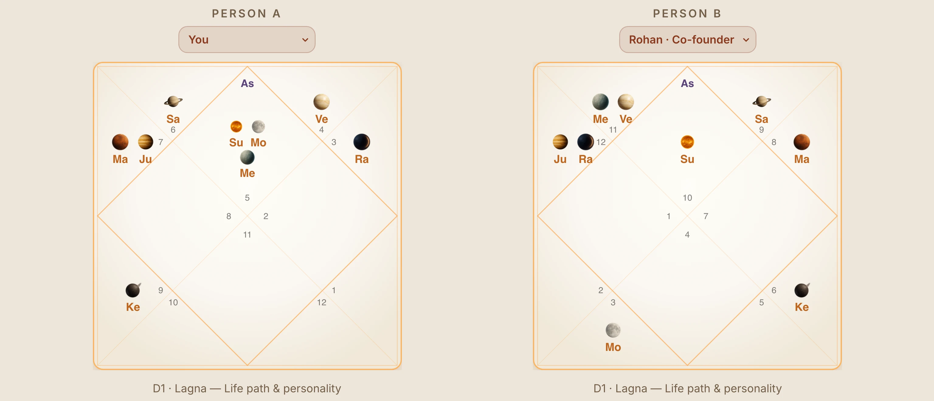 Pair mode — two birth charts side by side in the same divisional chart