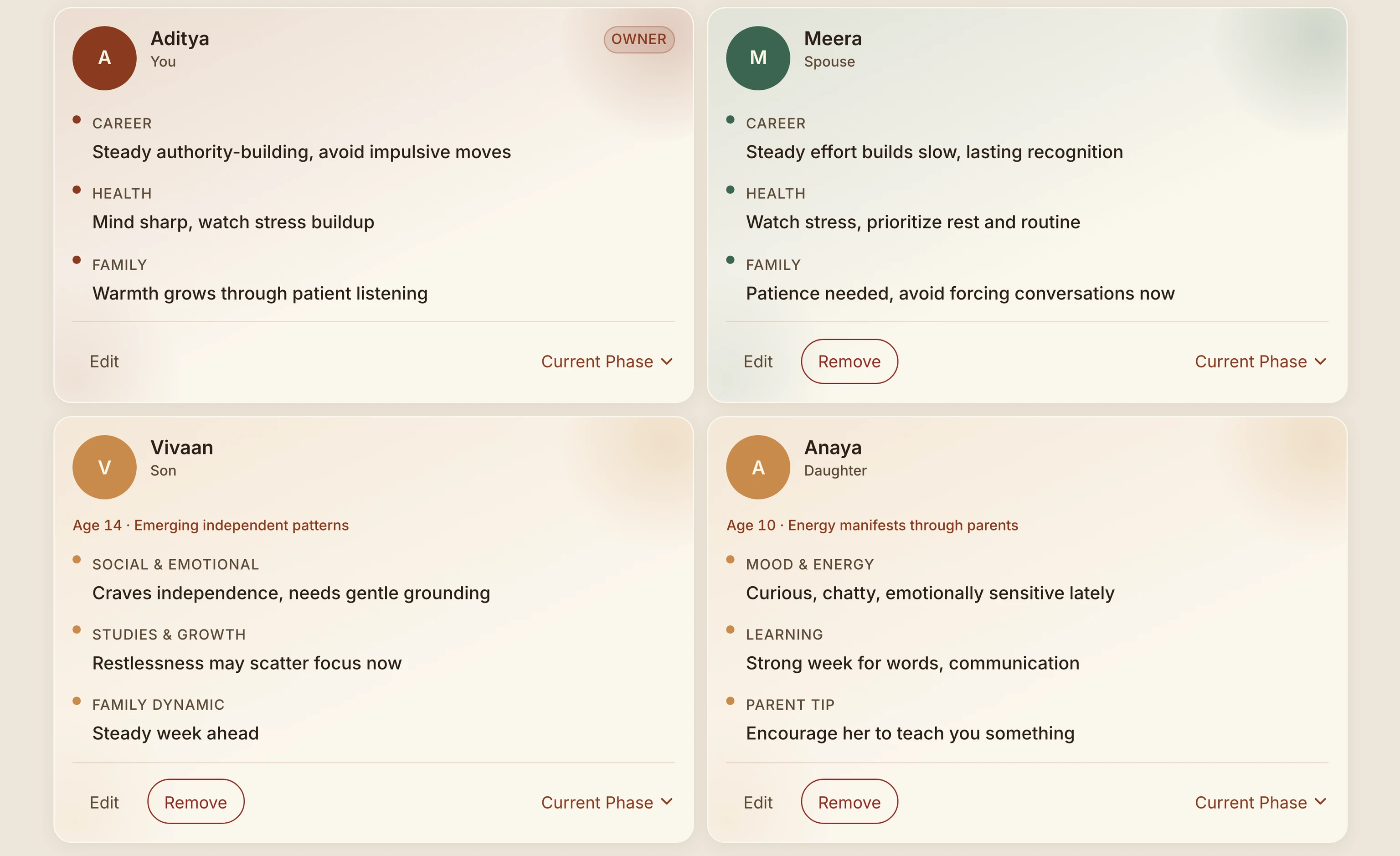 Family member cards — weekly pulse and Dasha progress for each person