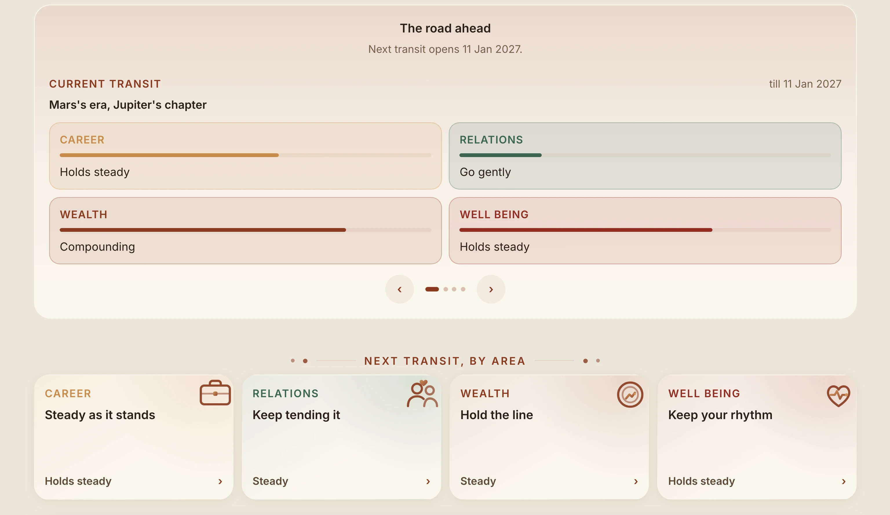 Future: your life timeline and where each life area is heading